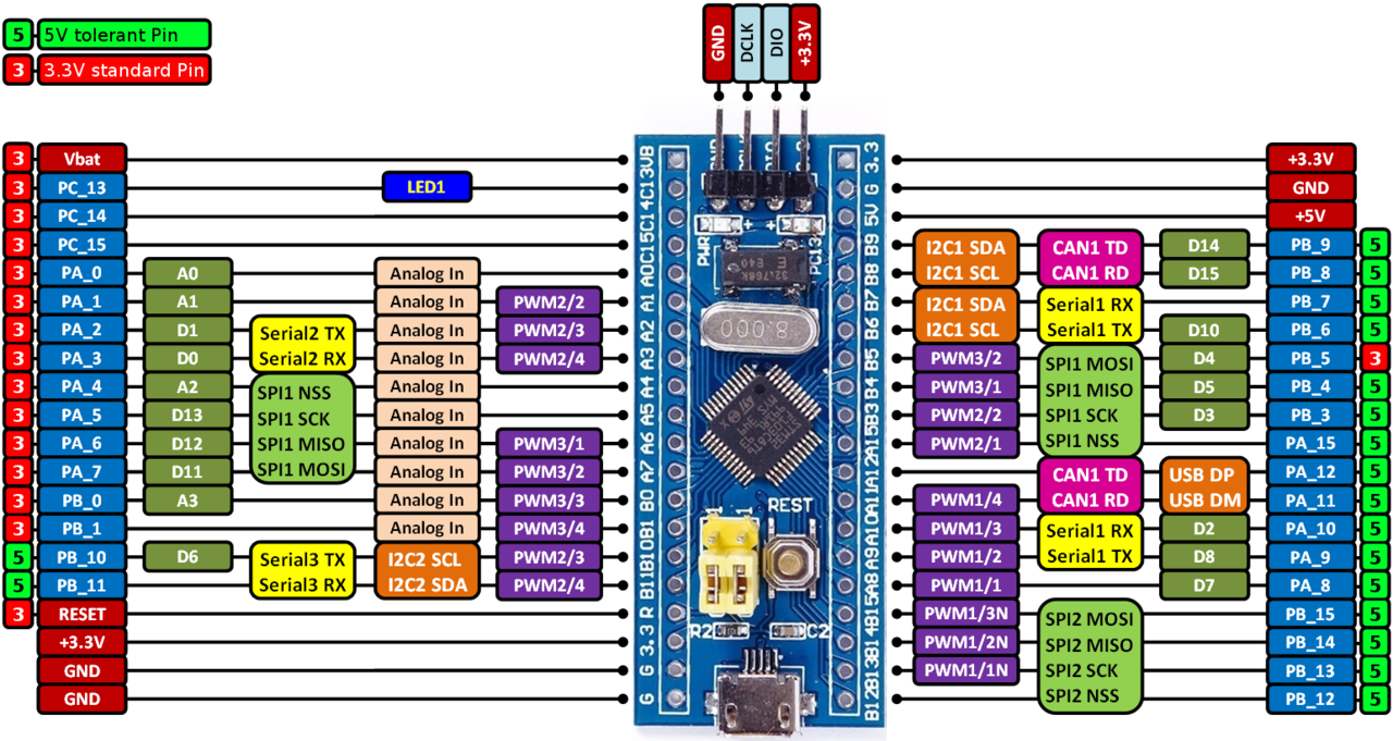 STM32 Mikrokontroller - STM32F103C8T6