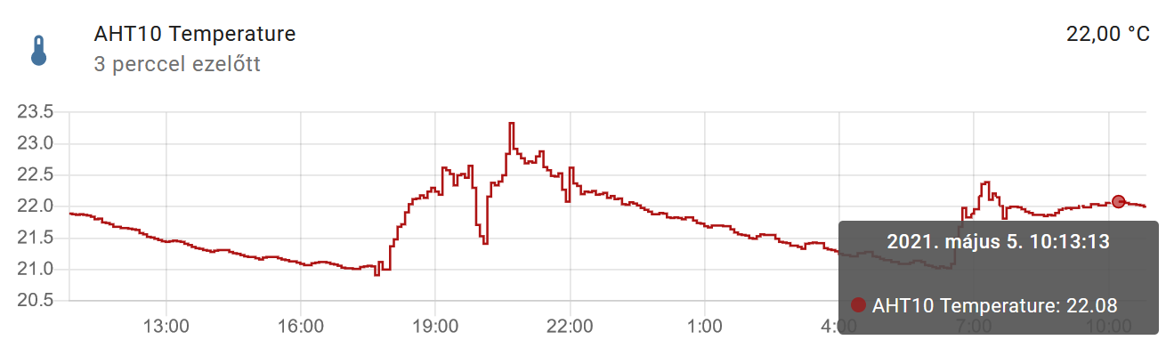 AHT10 és AM2301 összehasonlítás