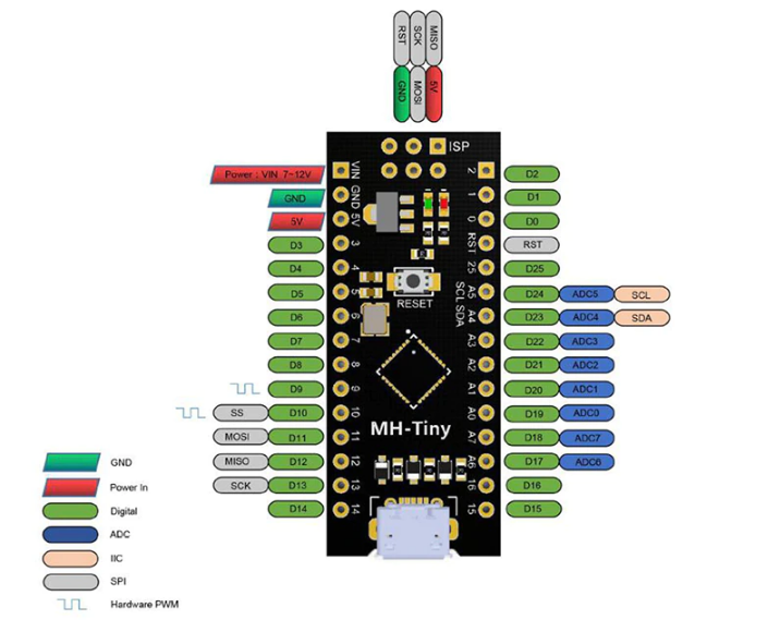 Attiny88 - Fejlesztői Panel